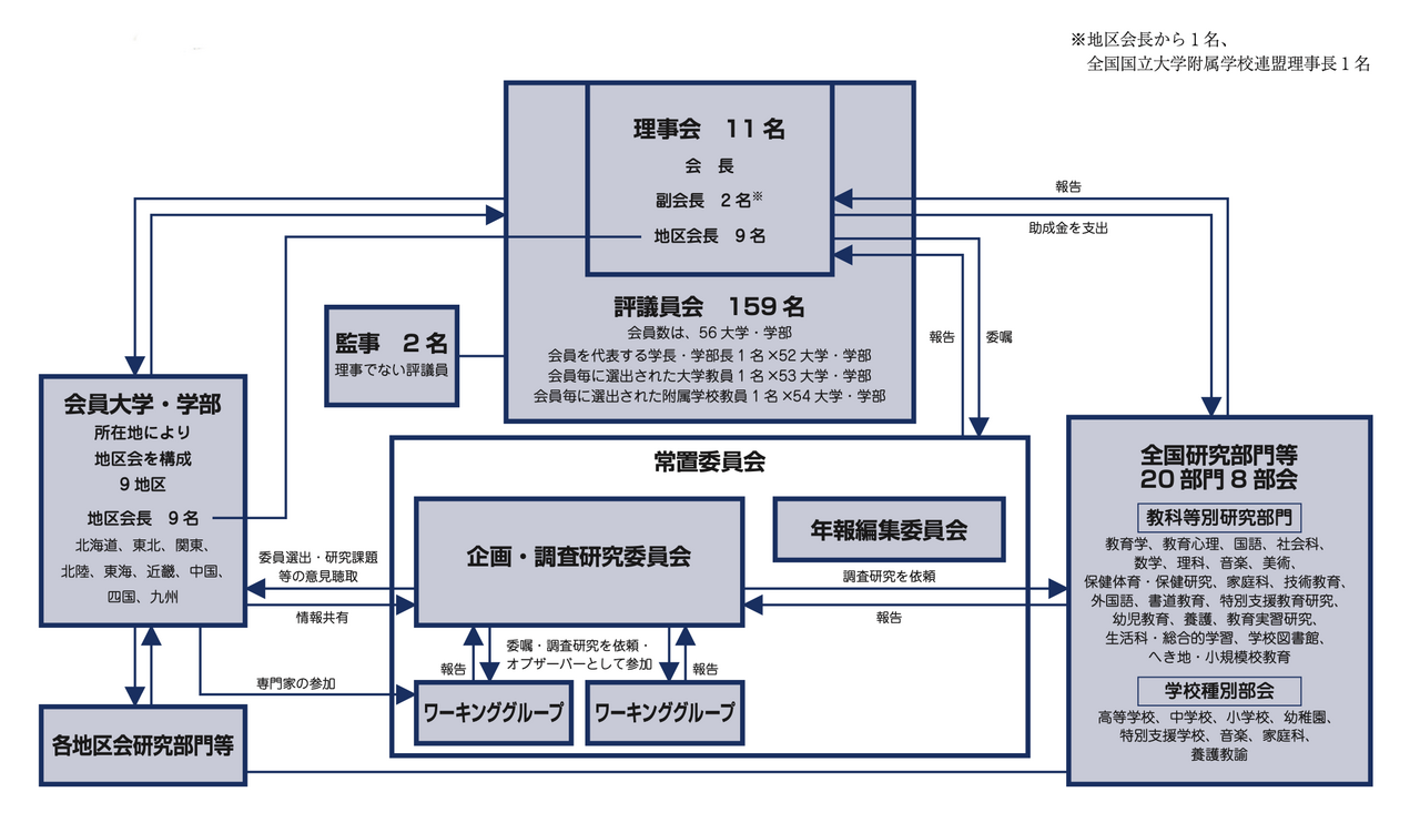 機構図